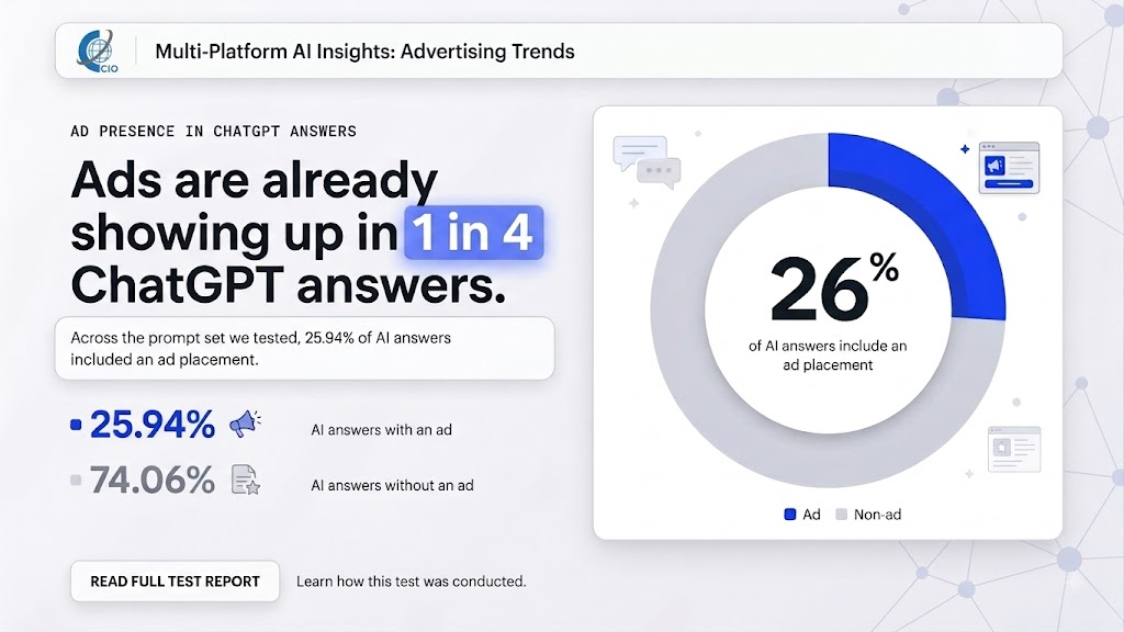 Chart showing 25.94% of ChatGPT answers include an ad placement
